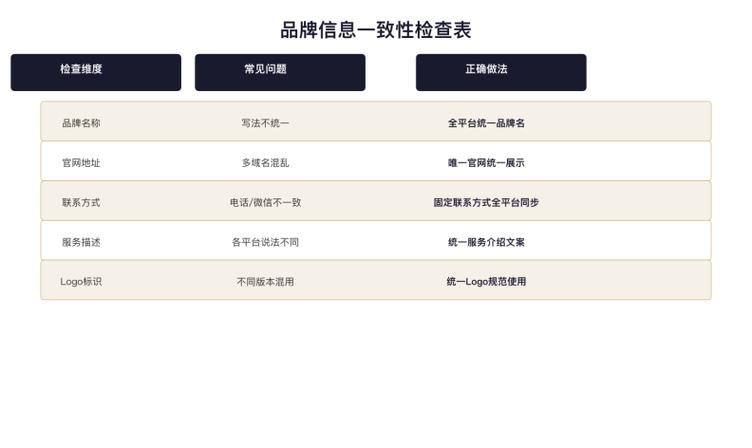 AI搜索品牌错误信息排查核对记录表
