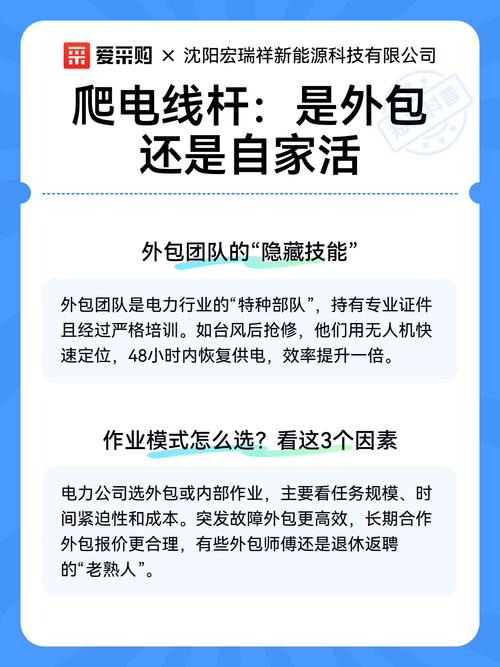 四、这活外包给谁?还是自己干?