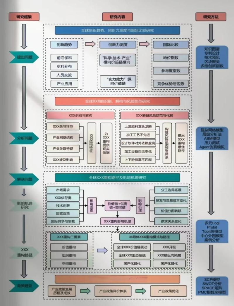 好的产业技术路线图，到底长什么样？