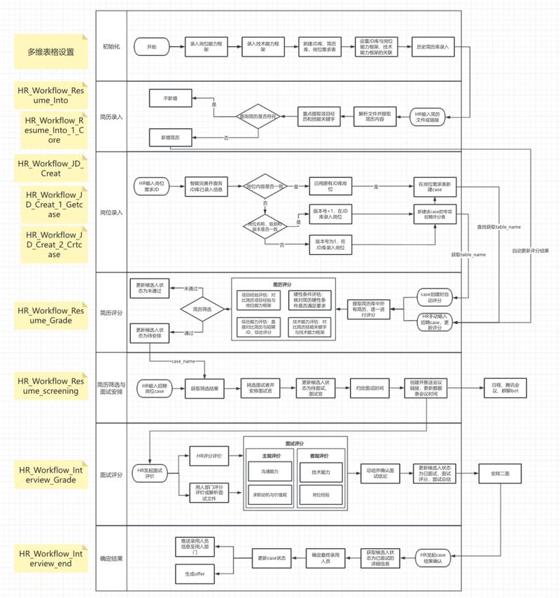 AI内容结构化整理工作流图