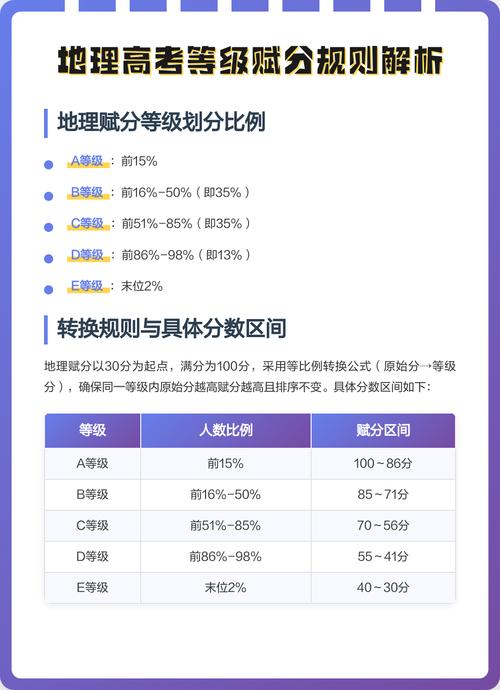 地理引用来源可信度分级表