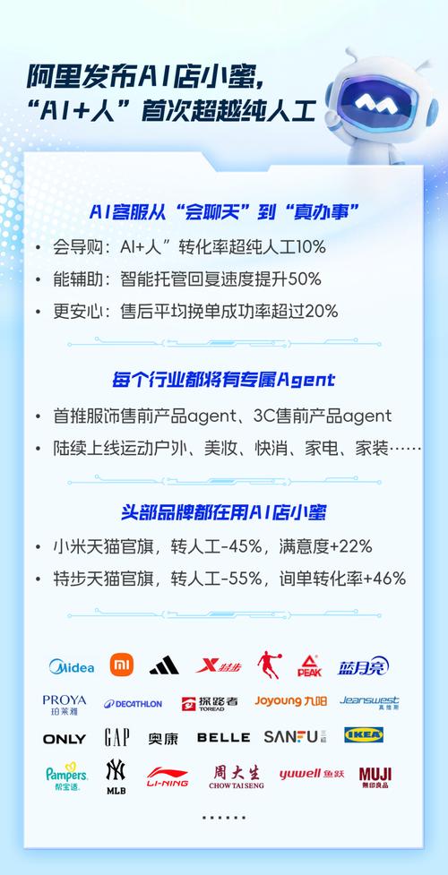 AI回答不同品牌位置曝光转化率对比图