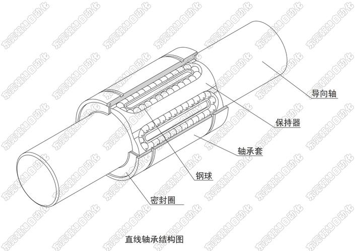 直线轴承防尘密封结构对比细节