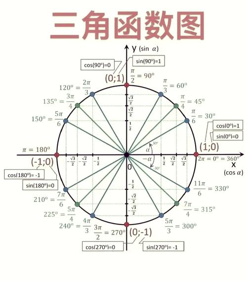 庭院迷你篮框固定绳长三角函数计算图