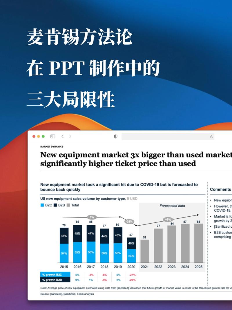 麦肯锡风格PPT封面简洁设计