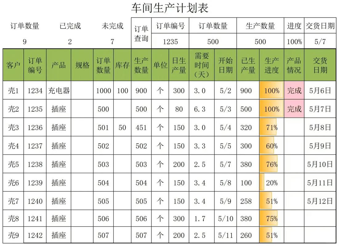 产线版本迭代变更影响矩阵表格示例