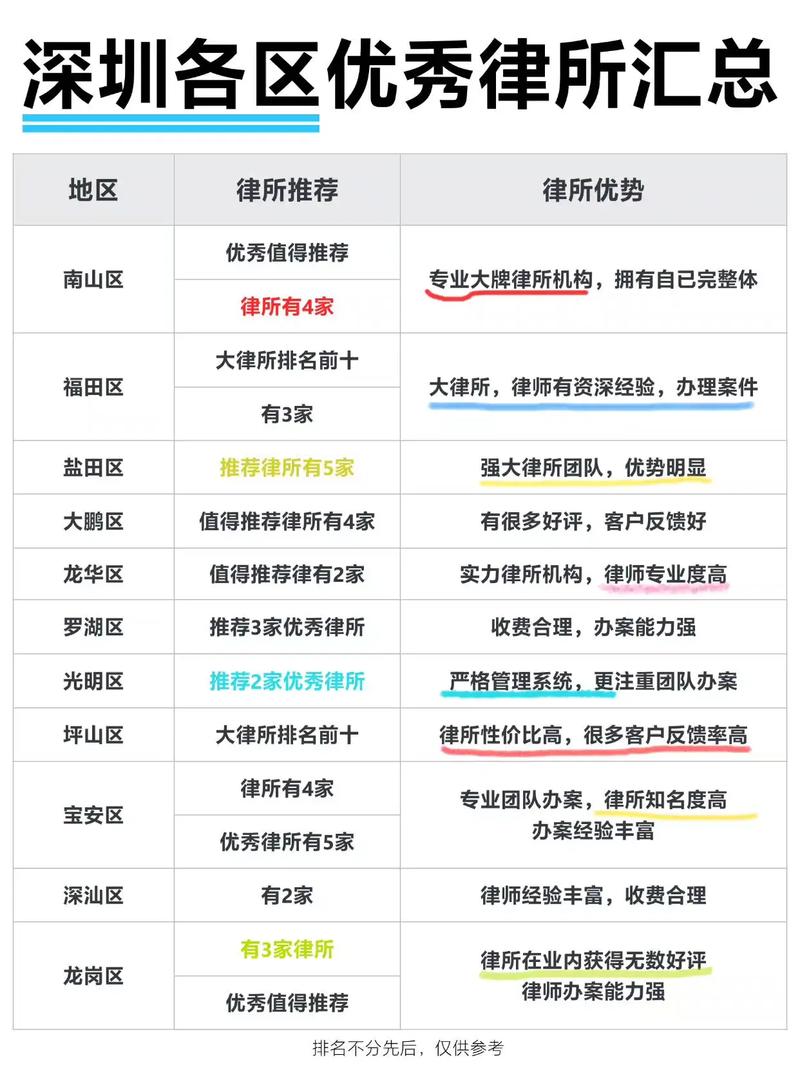 挑律所的几个小提醒，给大家参考