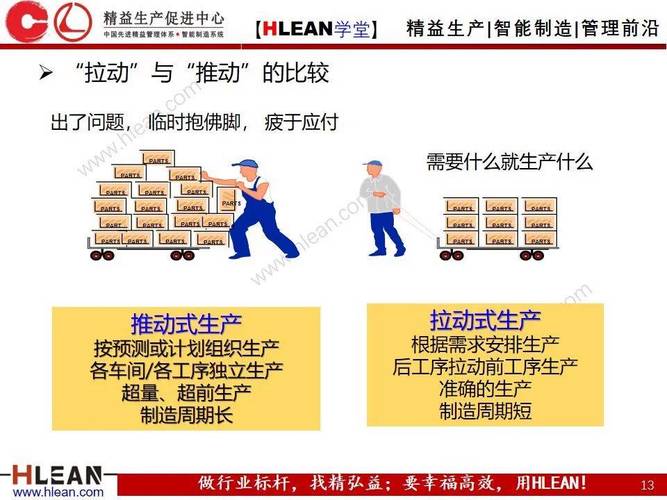 制造业拉动系统正确错误落地方式对比图