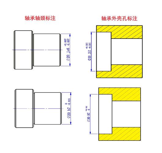 轴承过盈配合公差范围设计示意图