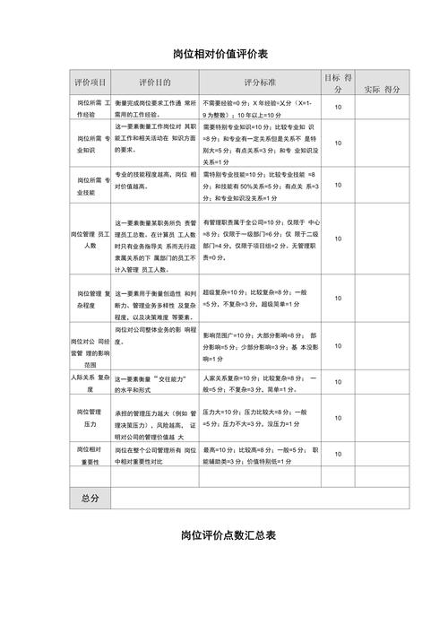 应届生求职岗位价值对比分析表