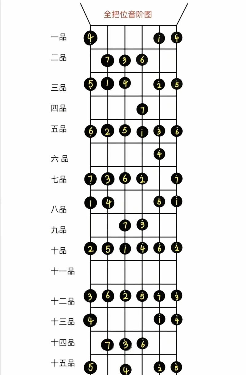 吉他琴头弦纽上弦标准绕法示意图