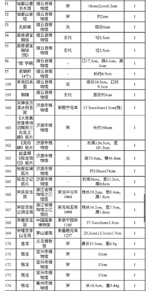 博物馆展陈部工作人员整理未公开新展文物清单