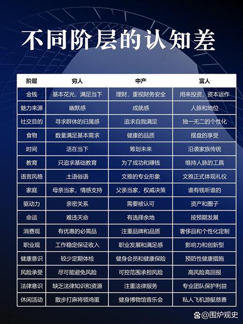和你固有印象可能不一样的认知差