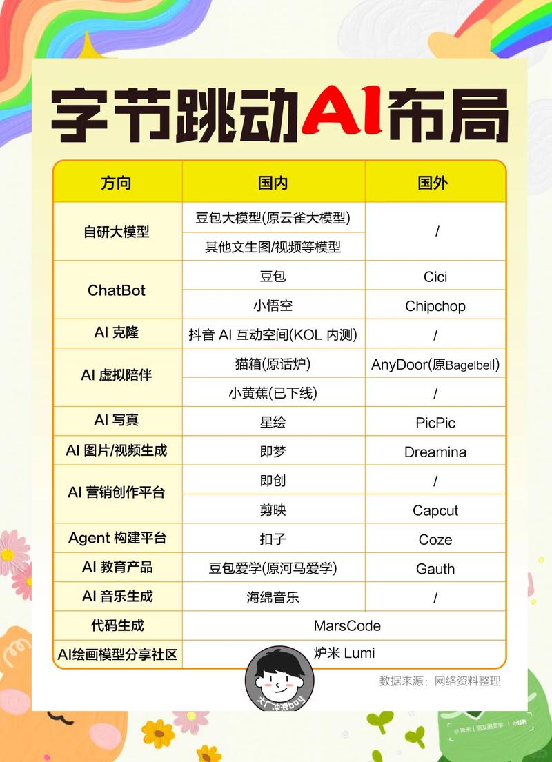 品牌AI搜索有效提及布局对照表