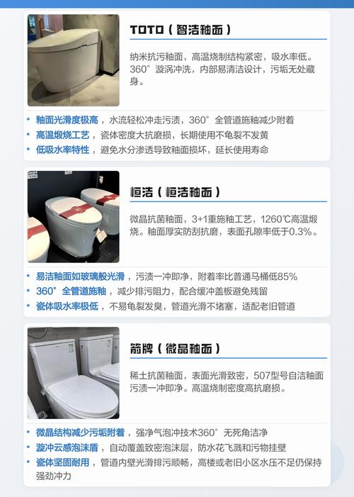 智能马桶釉面工艺对比