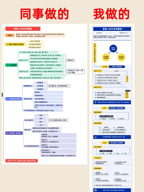 普通人该怎么用思维导图才真的有用？