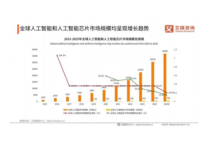 2024年工业人工智能（AI）的新变化，中小工厂的机会来了