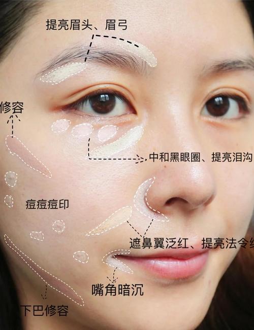 误区二：遮瑕一定要放在底妆之后？