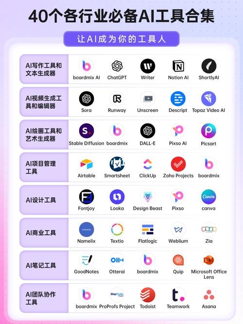 品牌适配AI推荐最容易踩的几个坑