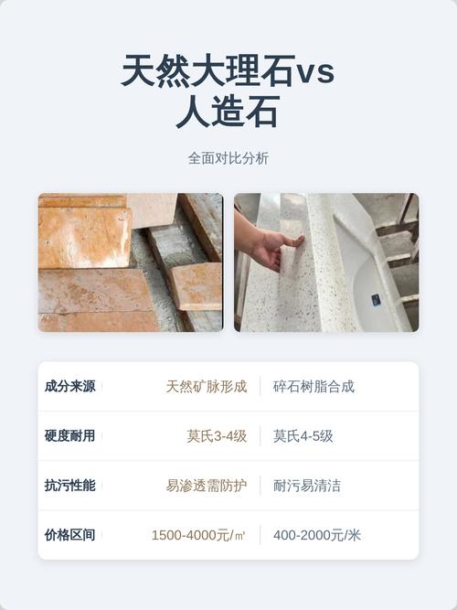 人造石与天然大理石对比细节