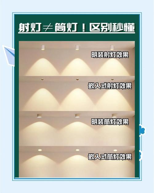 问：射灯和筒灯，傻傻分不清，怎么选才不暴殄天物？