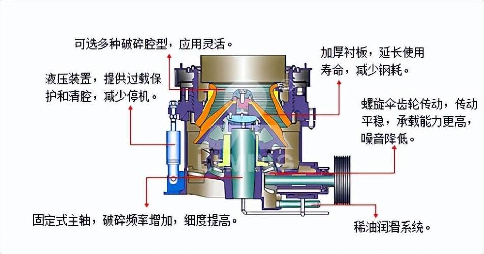 圆锥破碎机液压系统精密部件细节图