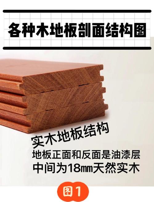多层实木地板结构剖面图