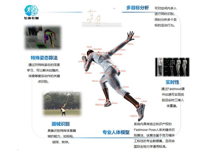 无障碍运动捕捉技术研究图