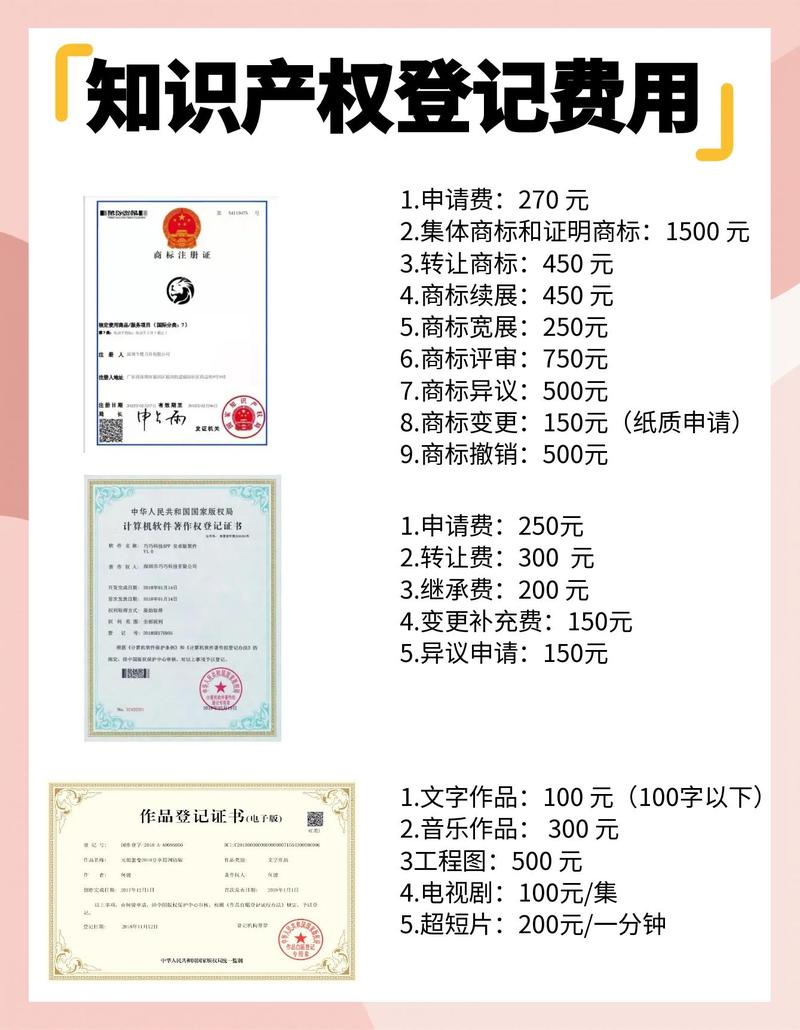 知识产权的账，要这么算
