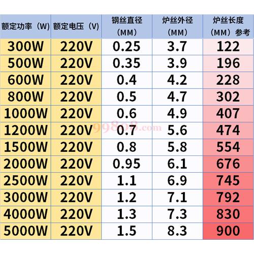 热处理炉加热元件电阻丝对比图