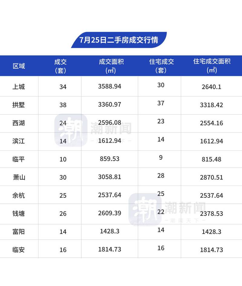 二三线城市小区二手房成交记录截图