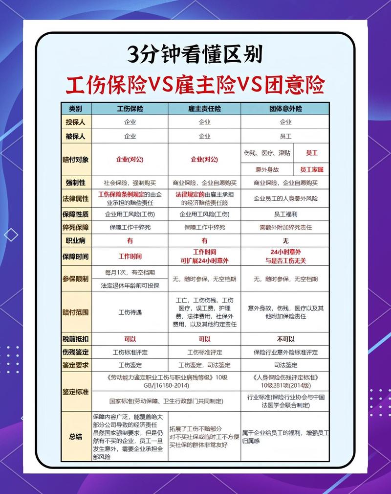 不同工伤类型的适配参考