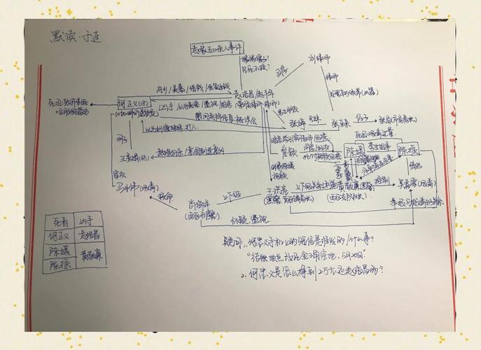 默读与视读大脑处理路径对比示意图