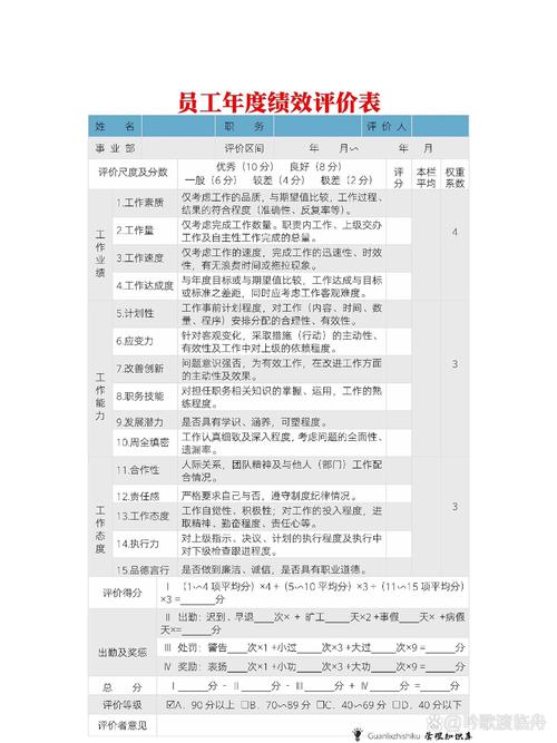职场新人年度绩效自评表模板