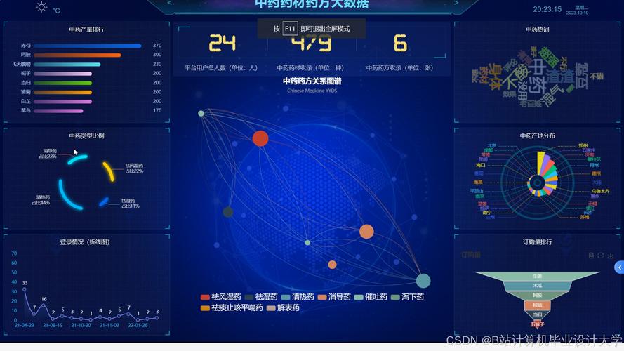 知识图谱技术专家推荐系统界面示例