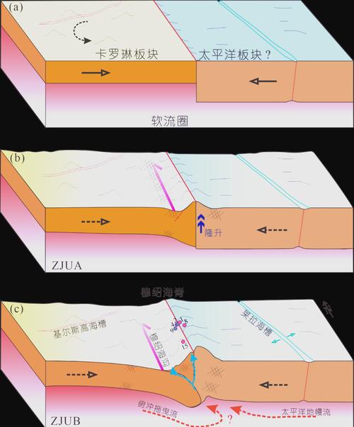 板块俯冲带火山形成水降低熔点原理图