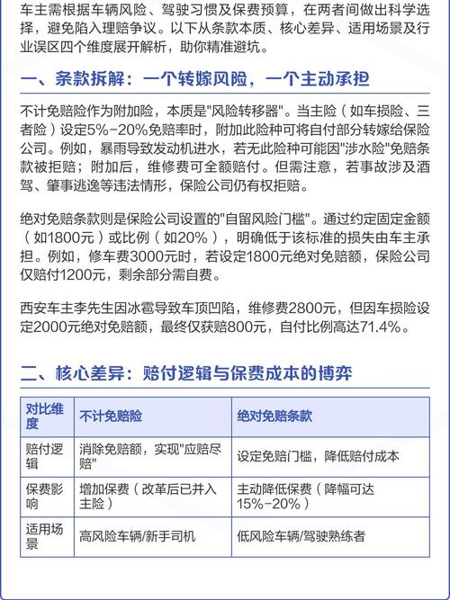 车险免赔责任条款标注示例图