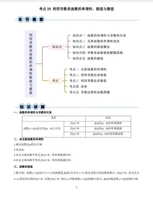 易混淆知识清单:极值、最值、单调性