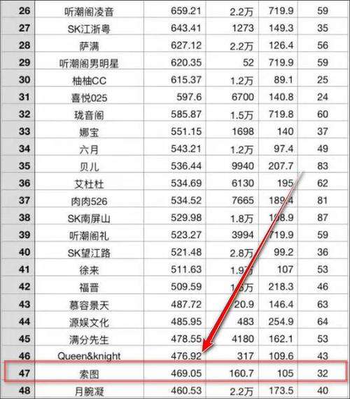 直播平台仿冒顶流的XX分X主播列表截图