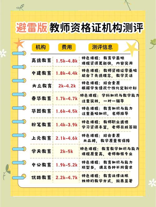 教育培训机构夸大宣传职业证书的对比图