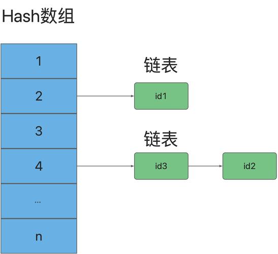 MySQL InnoDB自适应哈希索引性能对比压测图