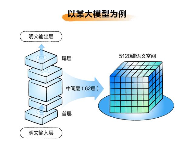 品牌语义向量空间示意图