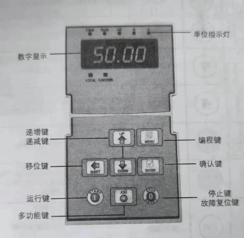 变频驱动VFD参数自整定操作面板示意图