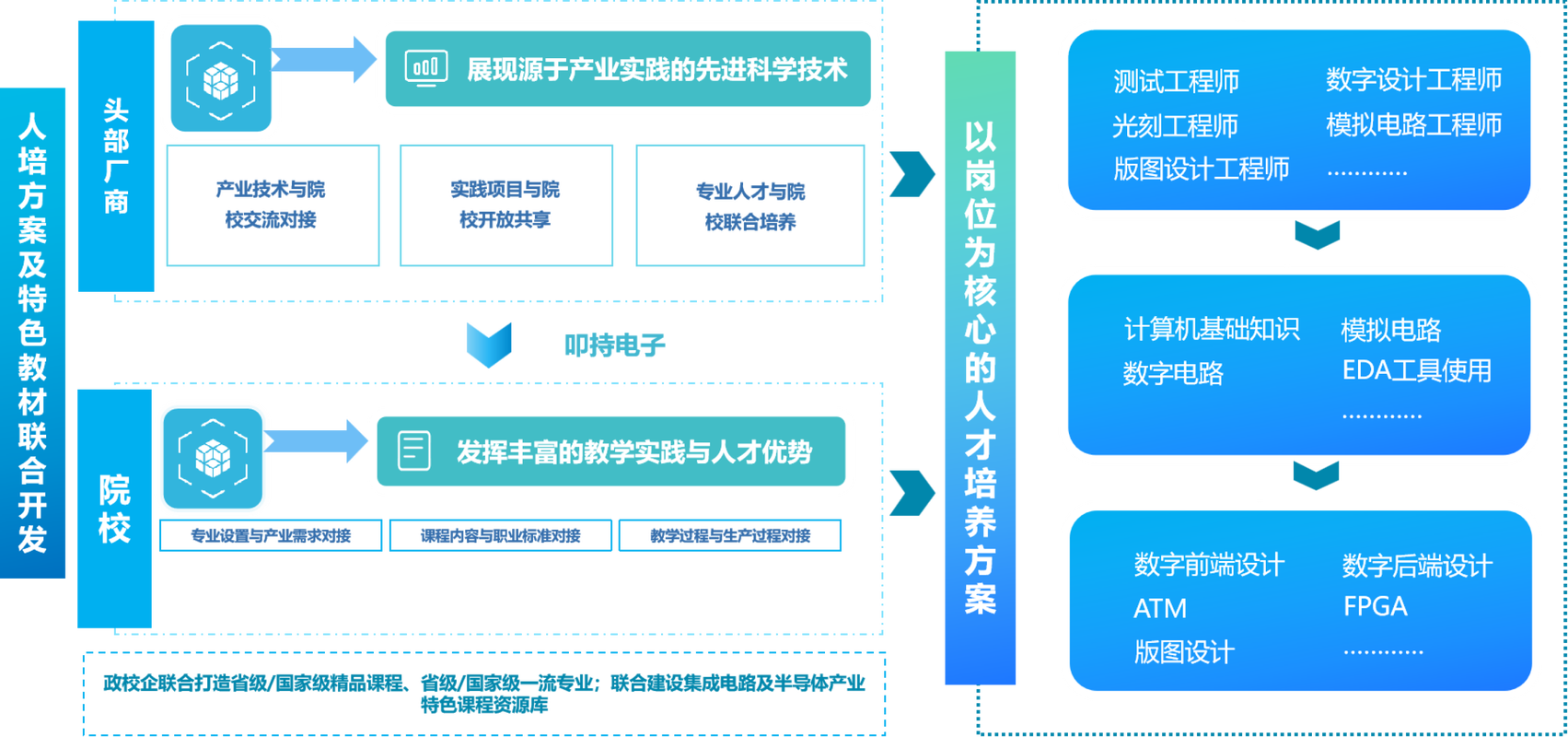 产学研深度融合成功案例场景