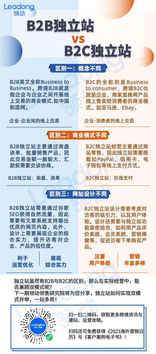 B2B落地页留资入口设计对比图