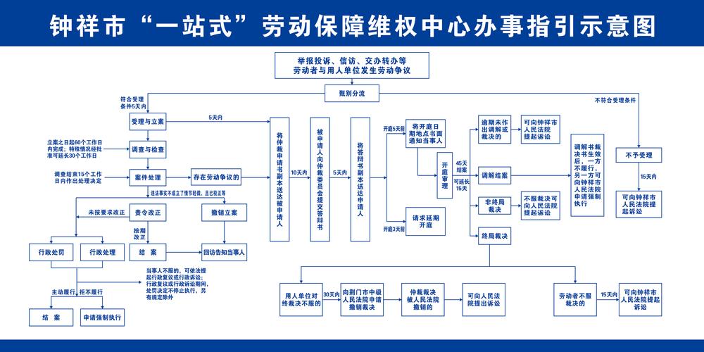 劳动权益保护范围法律边界认定示意图
