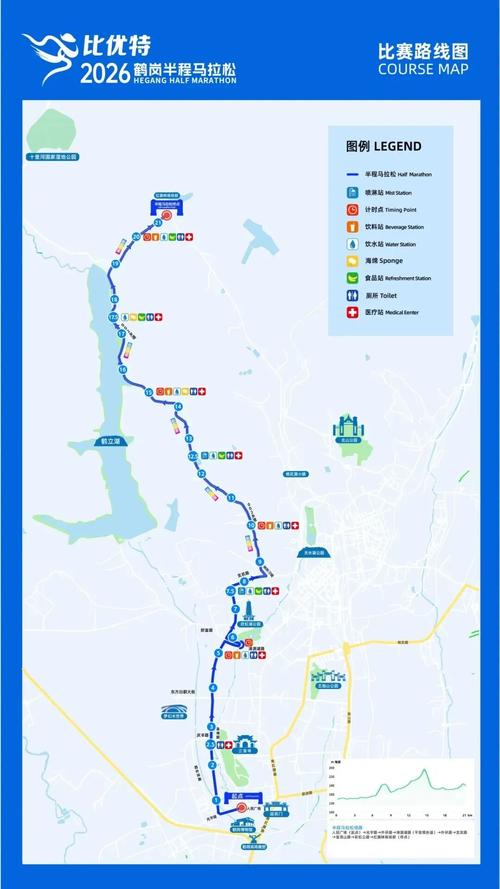 城市业余马拉松赛事路线编排图