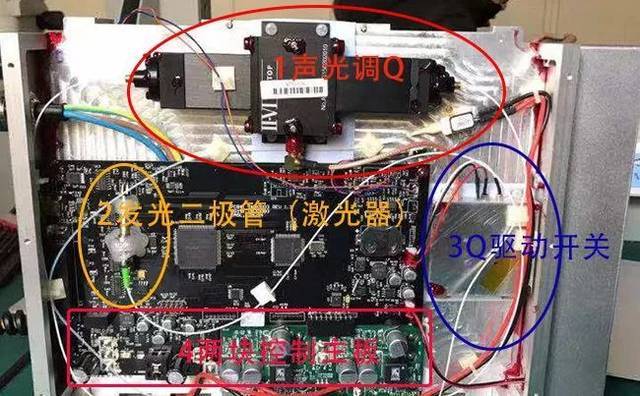 光纤激光器内部结构