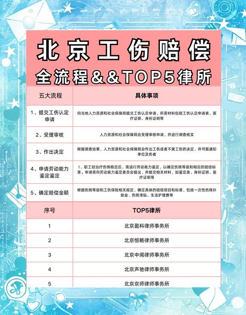 北京工伤赔偿劳动诉讼证据梳理示例