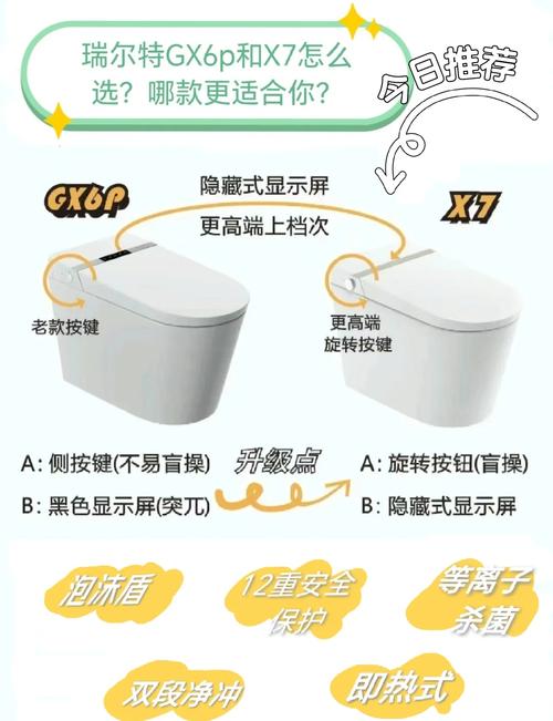 智能马桶消费避坑：那些没人提前说的选购、安装和售后真相